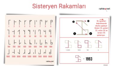 Photo of Sistersiyen Rakamları: Müslüman matematikçilerin tarihe karıştırdığı Hristiyan sayı sistemi